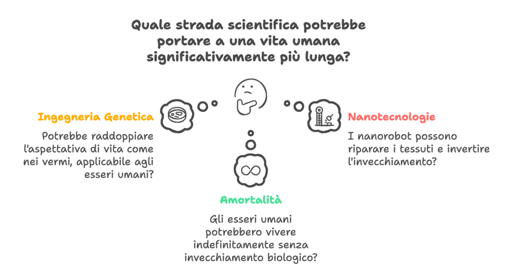 Sconfiggere la morte con la scienza